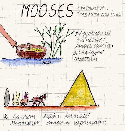 Oppilaan piirtämä kuva Mooseksen varhaisvaiheista.Oppilaan vihon sivu. Kuvalähde: Timo Muola